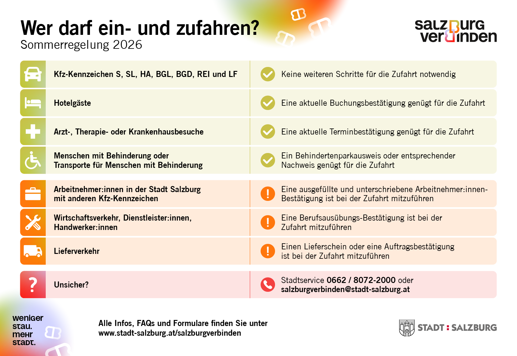Wer darf ein- und zufahren?