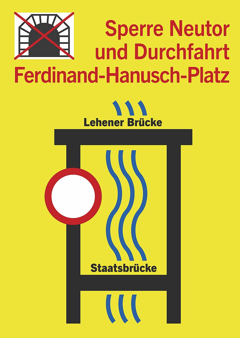 Nachsteuerung bei der Orientierung:
