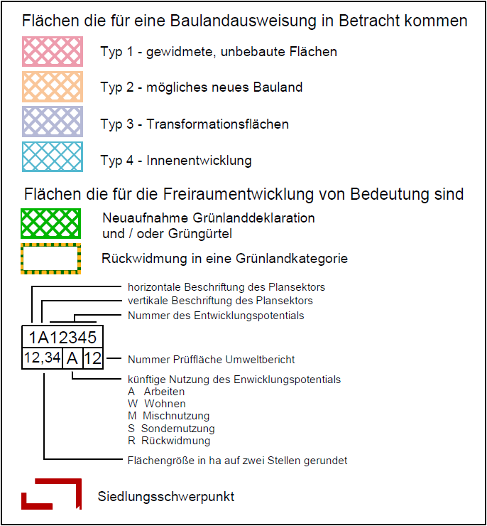 Legende des REK-Entwicklungsplans