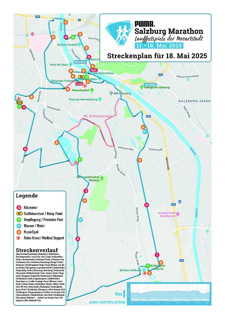 Heuriger Streckenverlauf
